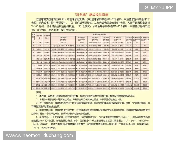 六合彩棋牌复式投注方式详解提升中奖几率的实用技巧及常见问题解答