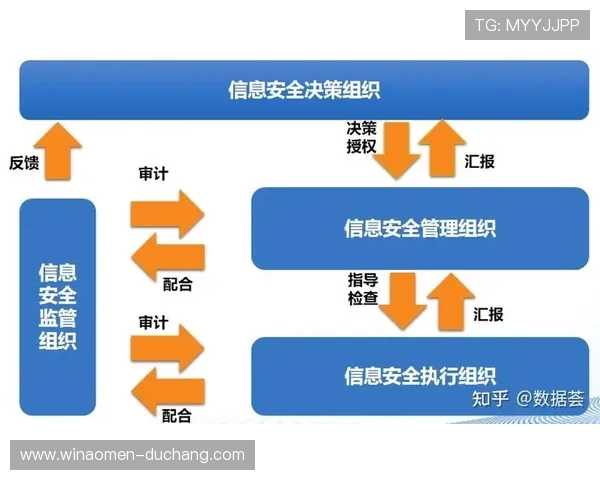 白金体育注册会员登录账户安全策略保障会员信息安全措施