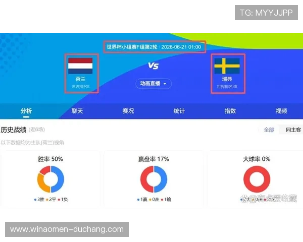 2026年世界杯荷兰对阵瑞典比赛时间地点及赛程安排详细介绍