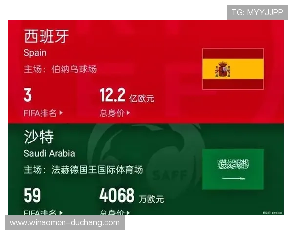 世界杯西班牙沙特比赛赛果预测最新动态与双方球队状态全面评估 世界杯西班牙沙特比赛赛果预测最新动态与双方球队状态全面评估
